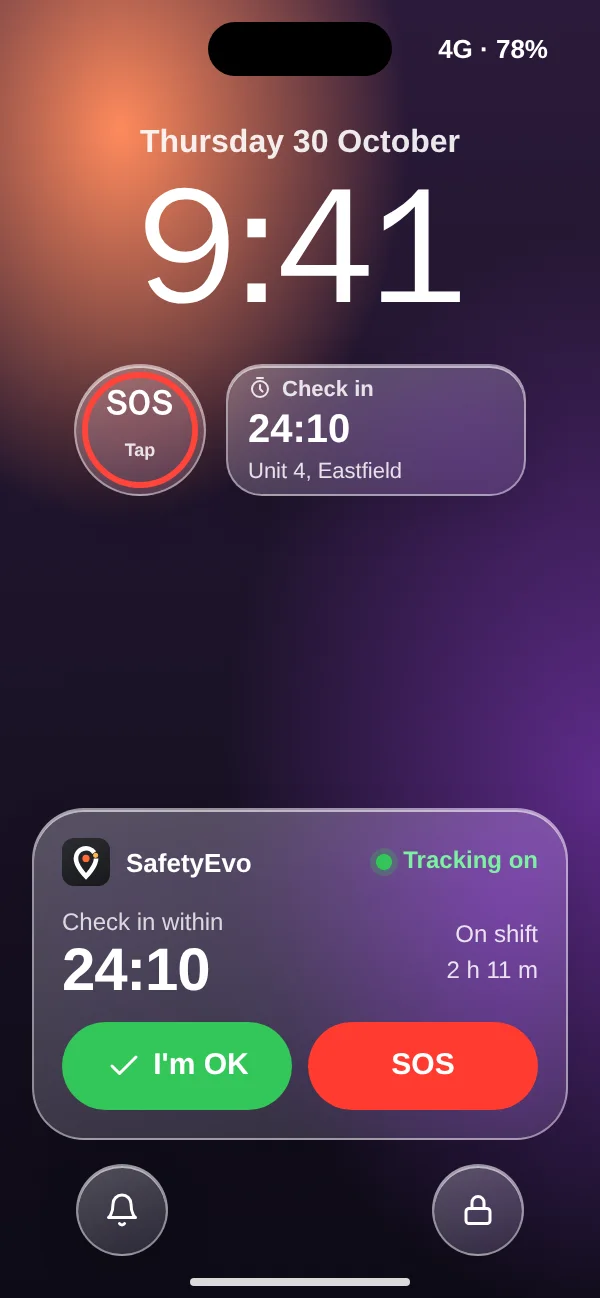 Phone lock screen with a SafetyEvo SOS button, a check-in countdown widget and a live panel with I’m OK and SOS buttons.